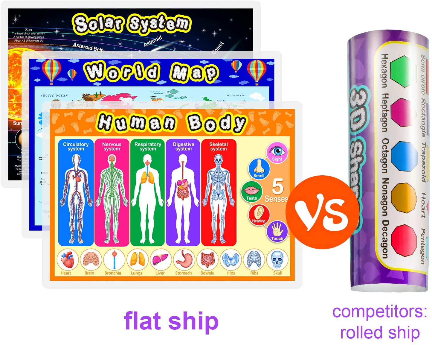 Fully Laminated Preschool Educational Posters for Kids and Toddlers, Nursery Homeschool Pre-K Kindergarten (4 Pieces, World Map, USA Map, Solar System, Human Body)