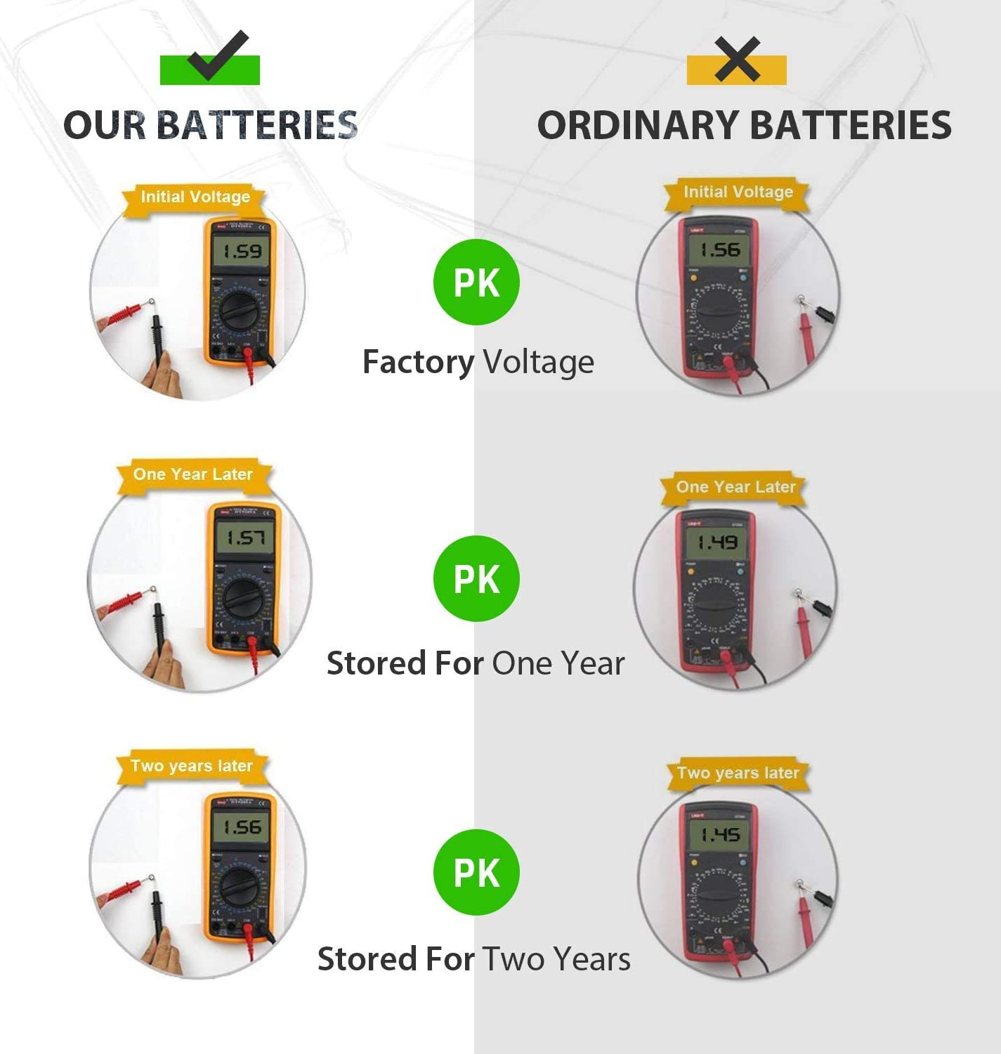 40 Pack LR44 AG13 357 303 SR44 Batteries 1.5V Button Coin Cell Battery