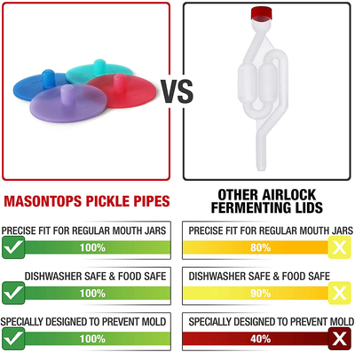 Masontops Pickle Pipes - Waterless Airlock Fermentation Lids - Regular Mouth Mason Jar Fermenter Caps - Premium Silicone