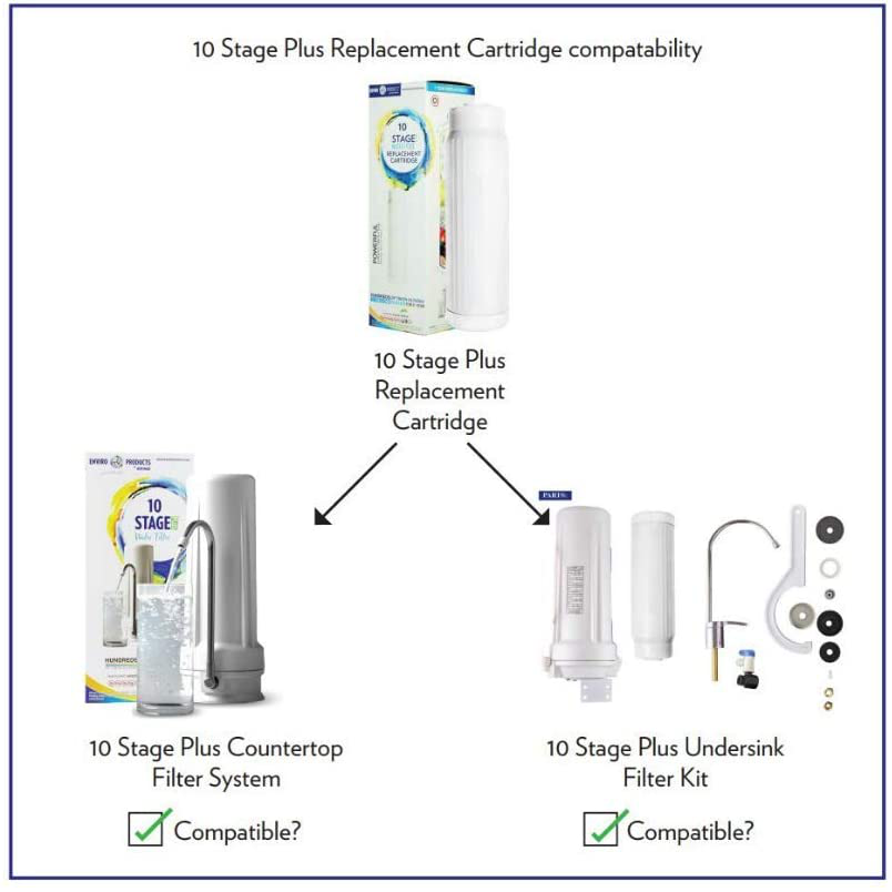 New Wave Enviro 10 Stage Plus Water Filter System/Cartridge