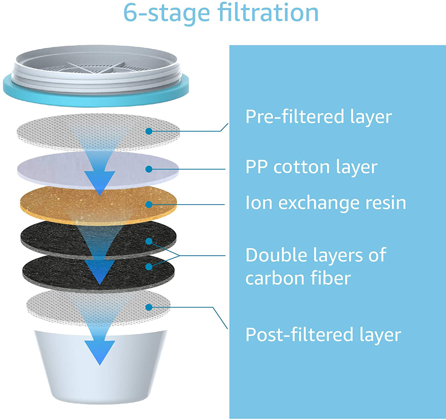 AQUA CREST ZR-017 6-Stage Replacement Water Filters, Compatible with ZeroWater ZR-017 Pitchers and Dispensers (Pack of 2)