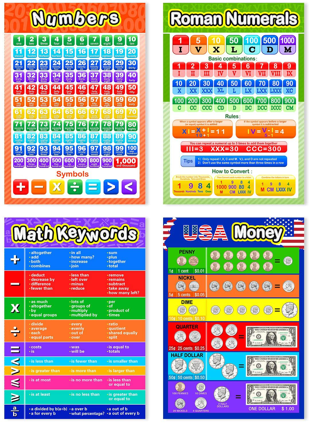 Blulu 12 Pieces Educational Math Posters for Kids with 80 Glue Point Dot for Elementary and Middle School Classroom Teach Multiplication Division Addition Subtraction Fractions Decimals, 16 x 11 Inch