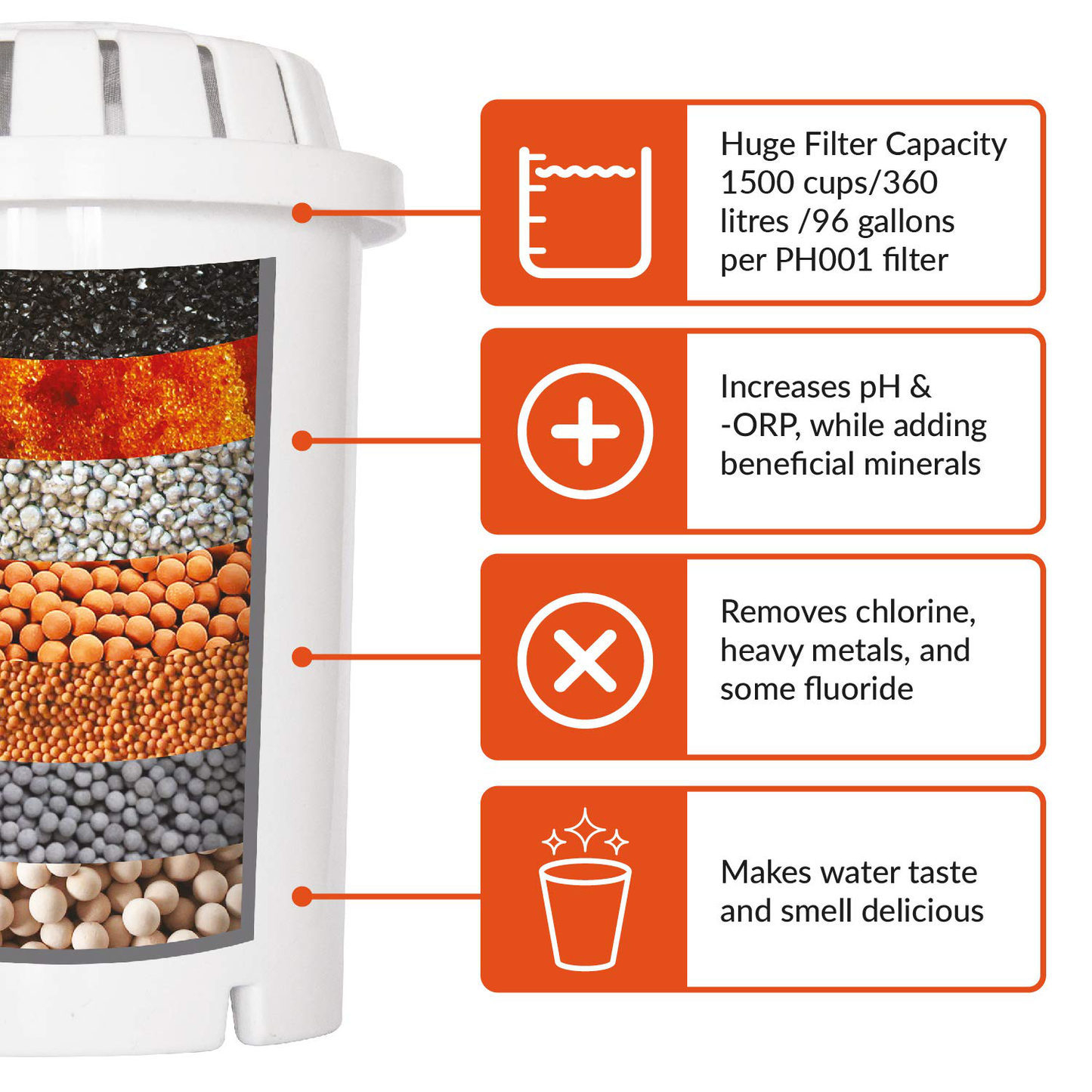 PH001 3-Pack Alkaline Water Filter – Replacement Cartridge for Invigorated Water Pitcher – Water Purifier, Filtration System for Pure Drinking Water – 96 Gallon Capacity