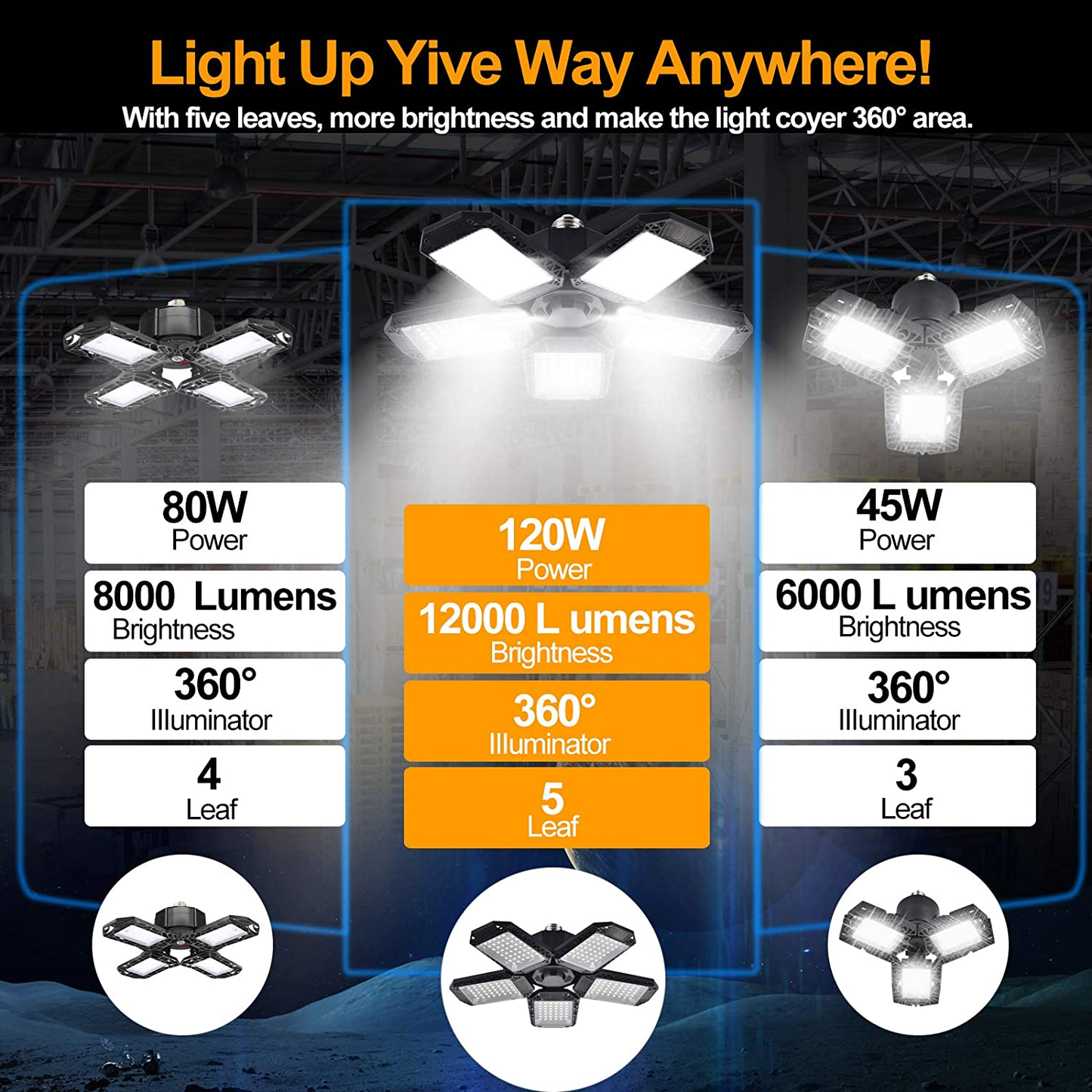 2 Pack LED Garage Lights, 120W Deformable LED Garage Ceiling Lights with 5 Adjustable Panels, 12000LM E26 LED Shop Lights for Garage, Basement, Barn, High Bay Light (2 Pack)