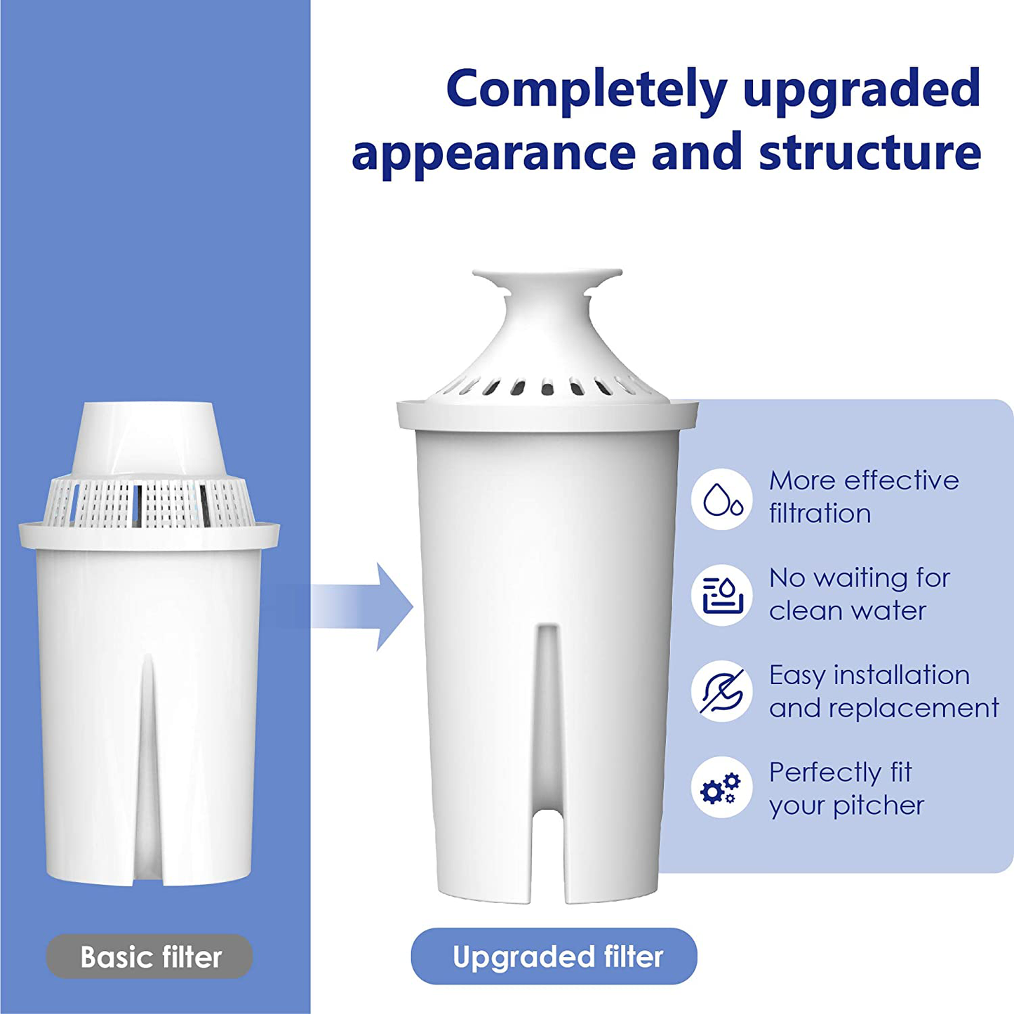 Overbest NSF Certified Brita Water Filter, Replacement for Brita Pitchers and Dispensers, Brita Classic OB03, Mavea 107007, 35557, Brita Pitchers Grand ( Pack of 6 )