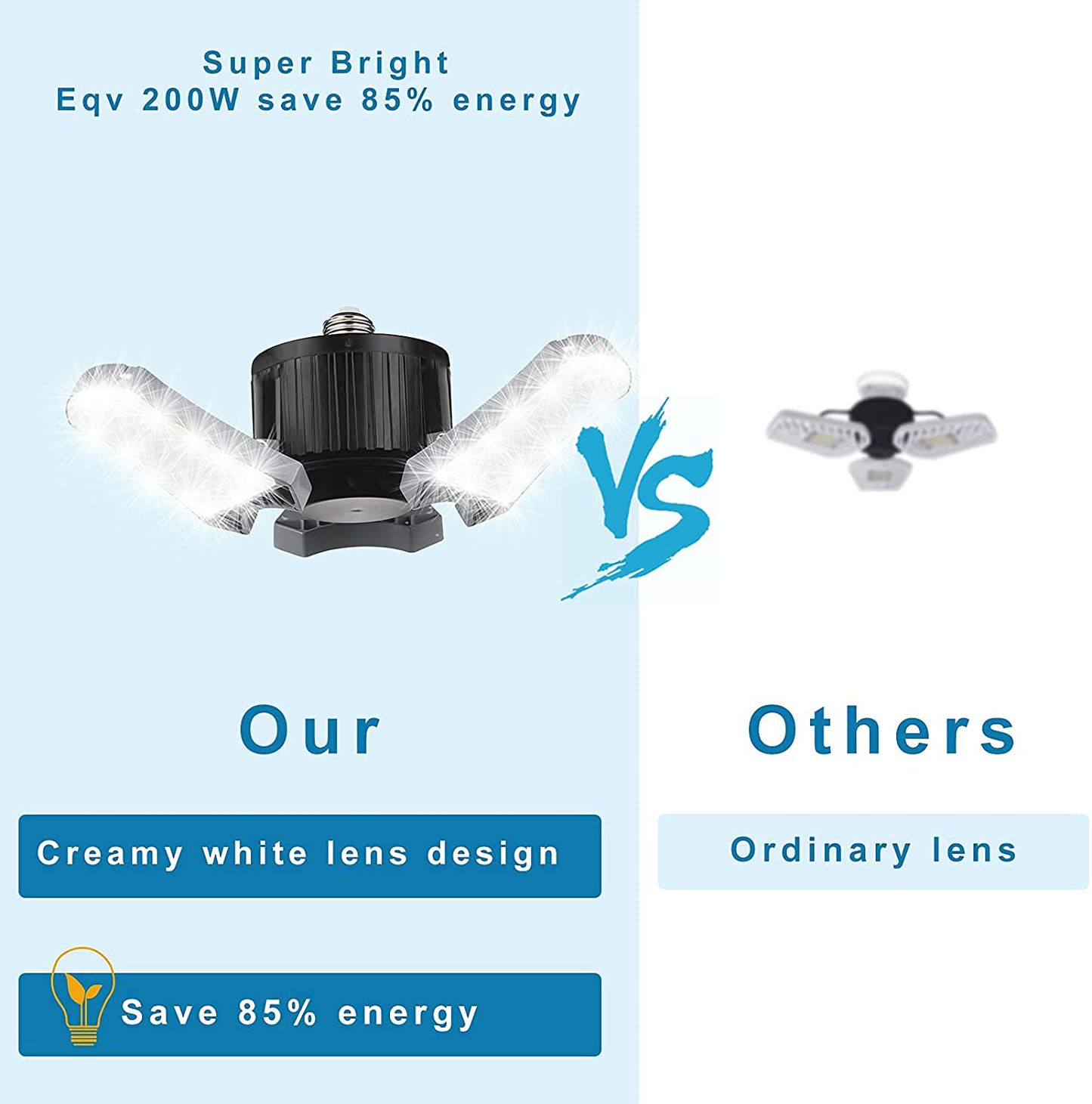 2-Pack LED Garage Lights, 60W LED Shop Light 5000K 6000LM Three-Leaf Garage Ceiling Light Fixtures,Adjustable Multi-Position Panels,E26 Base,LED Glow Light for Garage, Workshop Attic and Basement