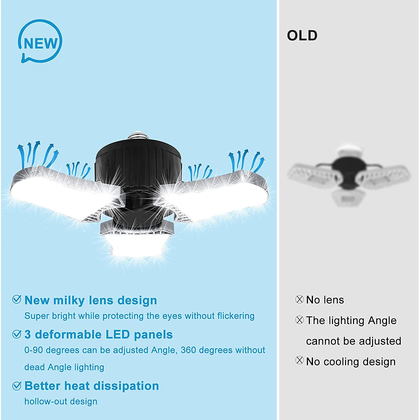 2-Pack LED Garage Lights, 60W LED Shop Light 5000K 6000LM Three-Leaf Garage Ceiling Light Fixtures,Adjustable Multi-Position Panels,E26 Base,LED Glow Light for Garage, Workshop Attic and Basement