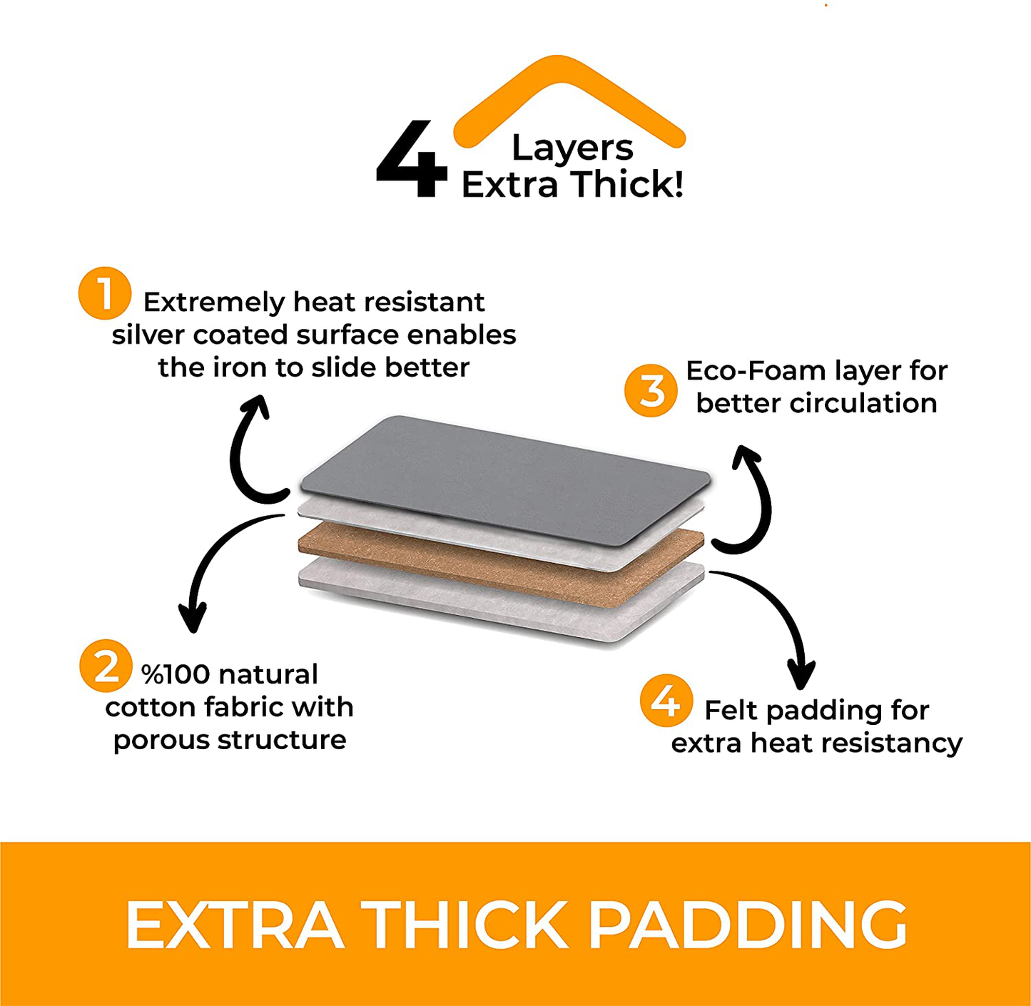 happhom Ironing Board Cover and Pad Extra Thick Heavy Duty Padded 4 Layers, Silver Coated Ironing Board Cover, Non Stick Scorch and Stain Resistant Standard Size 15x54 Inch with Elasticized Edges