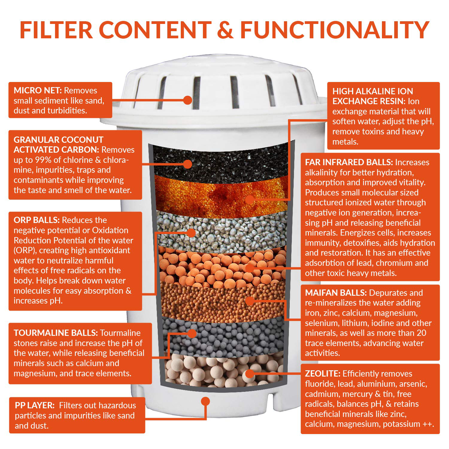 PH001 3-Pack Alkaline Water Filter – Replacement Cartridge for Invigorated Water Pitcher – Water Purifier, Filtration System for Pure Drinking Water – 96 Gallon Capacity