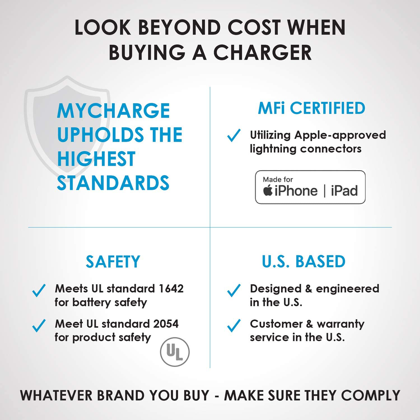 myCharge Portable Charger for iPhone Built in Cable USB C Power Bank Fast Charging Hub Turbo 18W / 10050mAh (Lightning, Type C) Wall Plug External Battery Pack Backup for Apple, Android, 55 Hrs