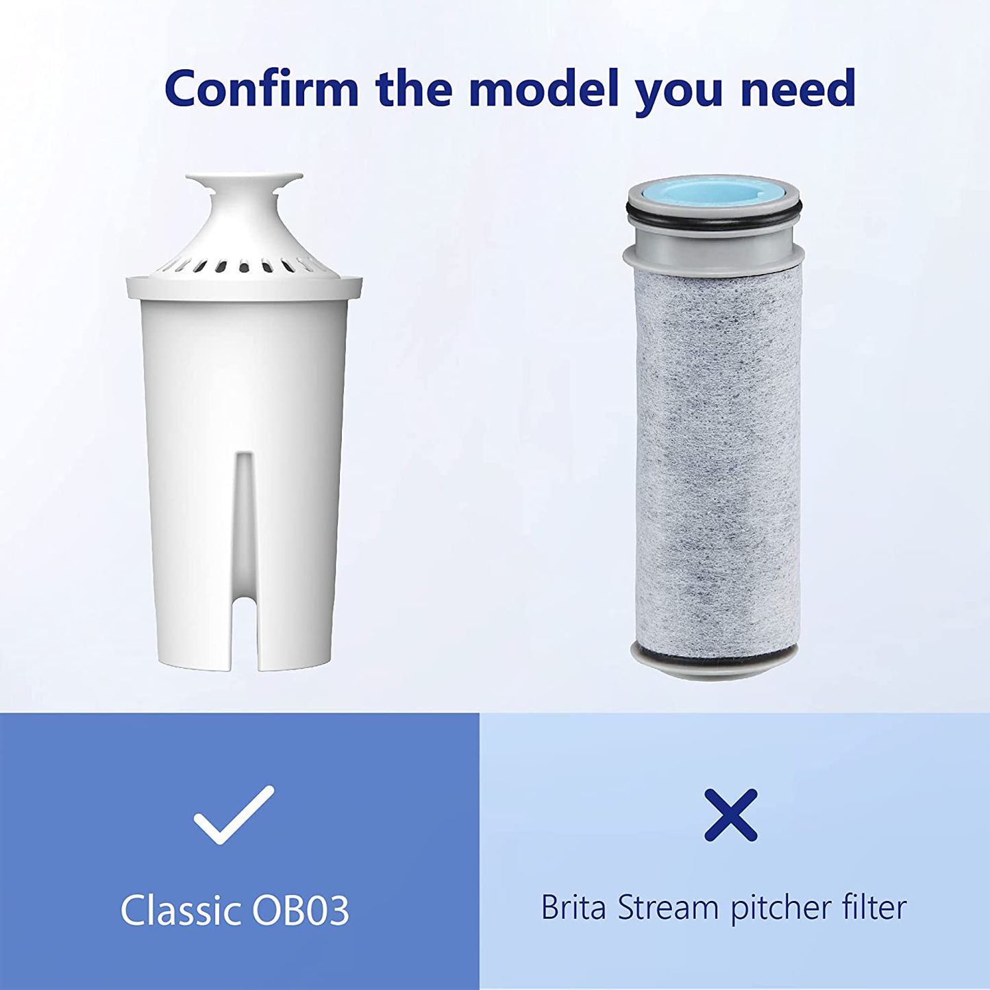 Overbest NSF Certified Brita Water Filter, Replacement for Brita Pitchers and Dispensers, Brita Classic OB03, Mavea 107007, 35557, Brita Pitchers Grand ( Pack of 6 )
