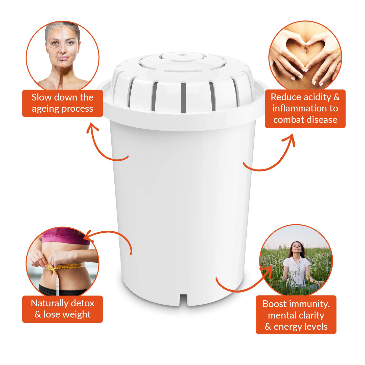 PH001 3-Pack Alkaline Water Filter – Replacement Cartridge for Invigorated Water Pitcher – Water Purifier, Filtration System for Pure Drinking Water – 96 Gallon Capacity