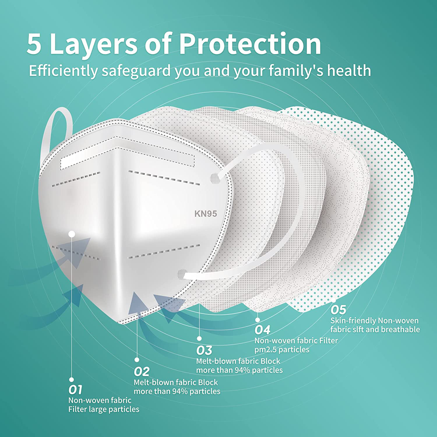 20 Pack Certified KN95 Face Mask - 5-Layer Protective Face Mask, White
