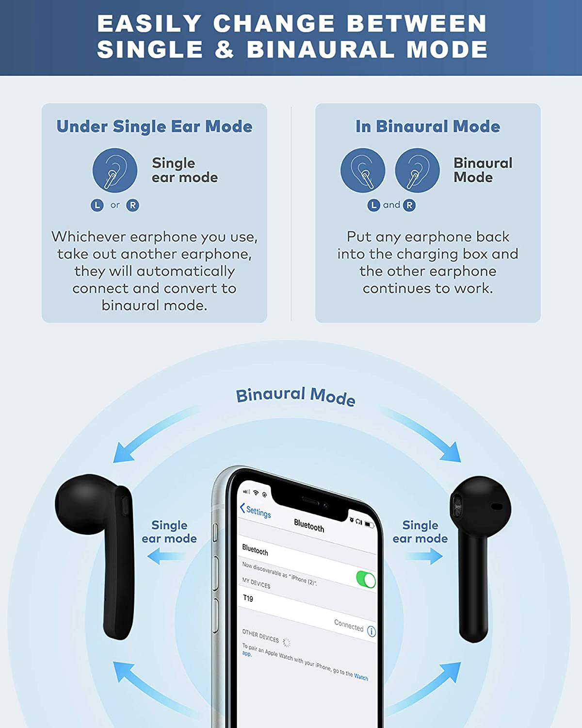 Hntmao IPX7 Waterproof Bluetooth Earbuds, True Wireless Earbuds, 30H Cyclic Playtime Headphones with Charging Case and mic