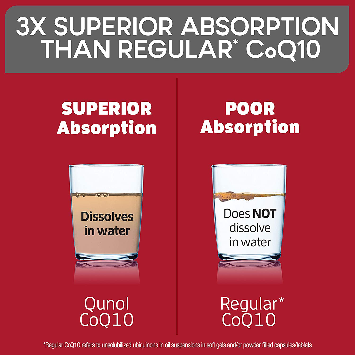 Qunol Ultra CoQ10 100mg 3X Better Absorption Patented Water and Fat Soluble Natural Supplement Form Coenzyme Q10 Antioxidant for Heart Health Packs Softgels