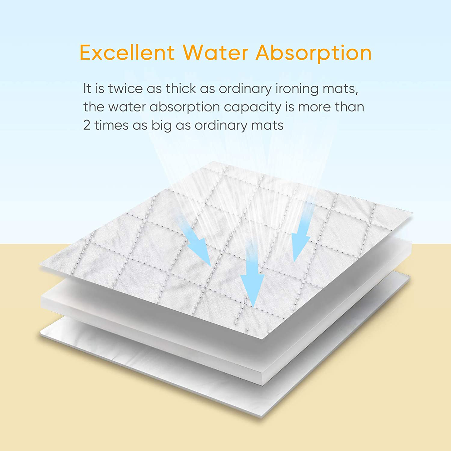 Upgraded Thick Ironing Mat,Travel Ironing Blanket Ironing Pad,Portable Double-Side Using,Heat Resistant Pad Cover for Washer,Dryer,Table Top,Countertop,Ironing Board for Small Space (22 x 47 inch)