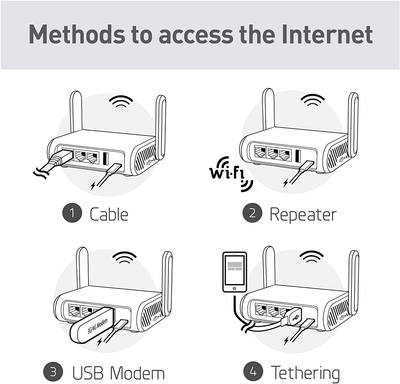 GL.iNet GL-MT1300 (Beryl) VPN Secure Travel Gigabit Wireless Router, AC1300 400Mbps (2.4GHz) + 867Mbps(5GHz) Wi-Fi, Pocket-Sized Hotspot, IPv6, Tor, NextDNS, MicroSD Slot, USB3.0 for Wi-Fi Repeater