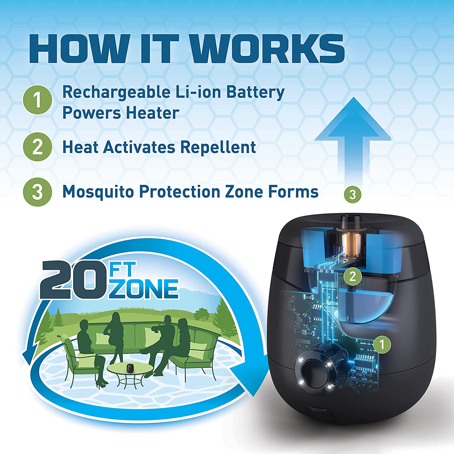 Thermacell E55 Rechargeable Mosquito Repeller; Highly Effective Rechargeable Mosquito Repellent