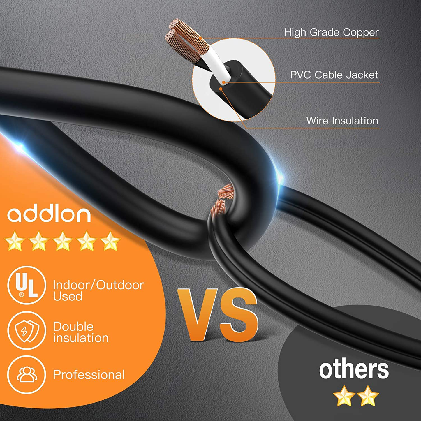 addlon LED Outdoor String Lights 48FT with 2W Dimmable Edison Vintage Shatterproof Bulbs and Commercial Grade Weatherproof Strand - UL Listed Heavy-Duty Decorative Cafe, Patio, Market Light