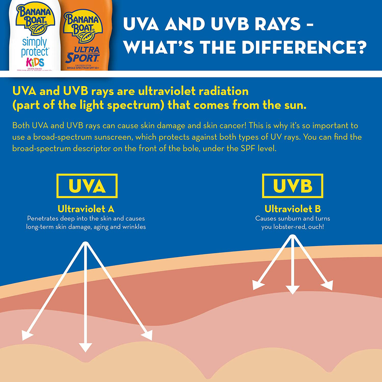Banana Boat Ultra Sport Reef Friendly Sunscreen Lotion - Twin Pack