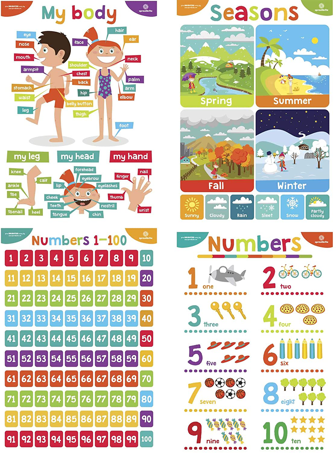Sproutbrite Educational Posters for Toddlers - Classroom Decorations - Kindergarten Homeschool Supplies Materials - Preschool Learning Decor - ABC Poster - 11 Charts for Distance Learning