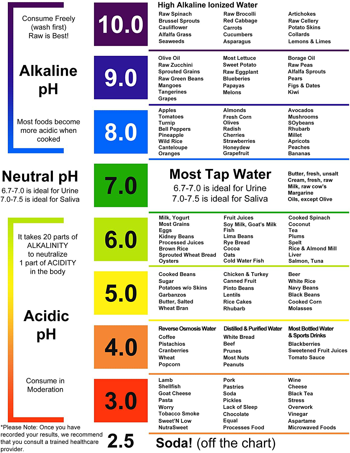 pH Test Strips for Testing Alkaline and Acid Levels in The Body. Track & Monitor Your pH Level Using Saliva and Urine. Get Highly Accurate Results in Seconds.