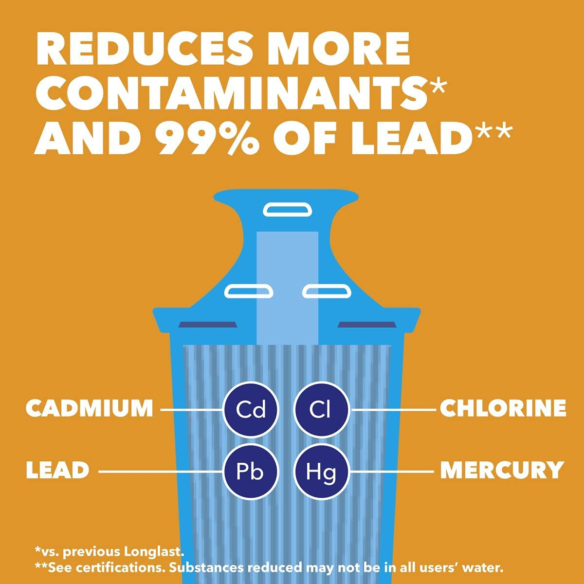 Brita Longlast+ Water Filter, Longlast+ Replacement Filters for Pitcher and Dispensers, Reduces Lead, BPA Free
