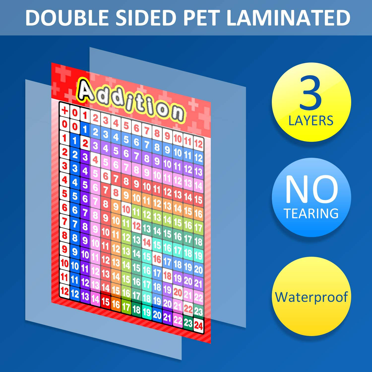 Blulu 12 Pieces Educational Math Posters for Kids with 80 Glue Point Dot for Elementary and Middle School Classroom Teach Multiplication Division Addition Subtraction Fractions Decimals, 16 x 11 Inch