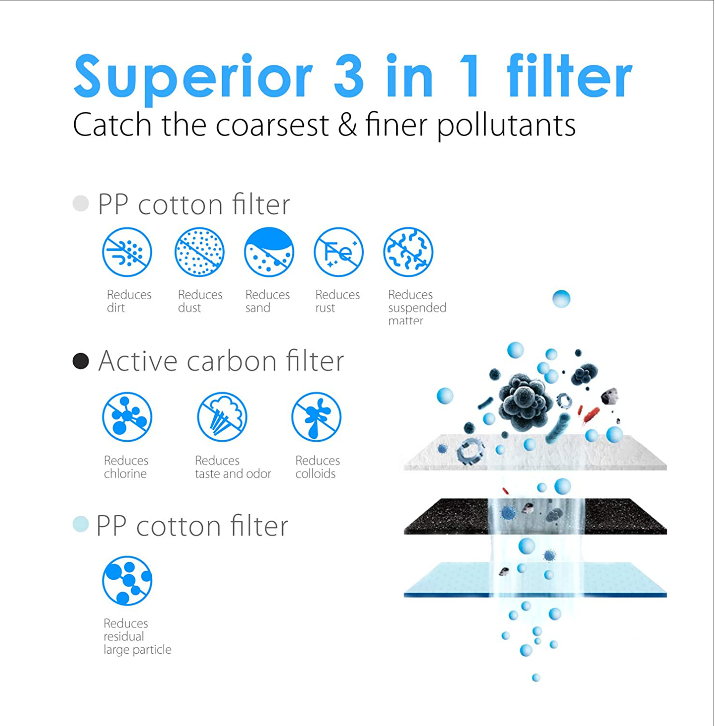 Waterdrop WD-G3-N1CF Filter, Replacement for WD-G3-W Reverse Osmosis System, 6-month Lifetime