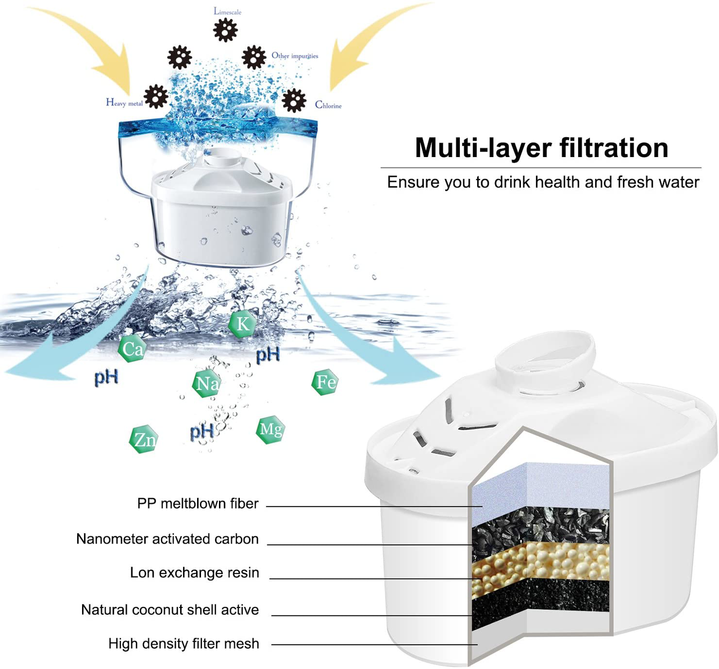 Hskyhan Alkaline Water Filter - Replacement Pitcher Water Filters, Cartridge Improve PH, 7 Stage Filteration System To Purify, 2 Pack