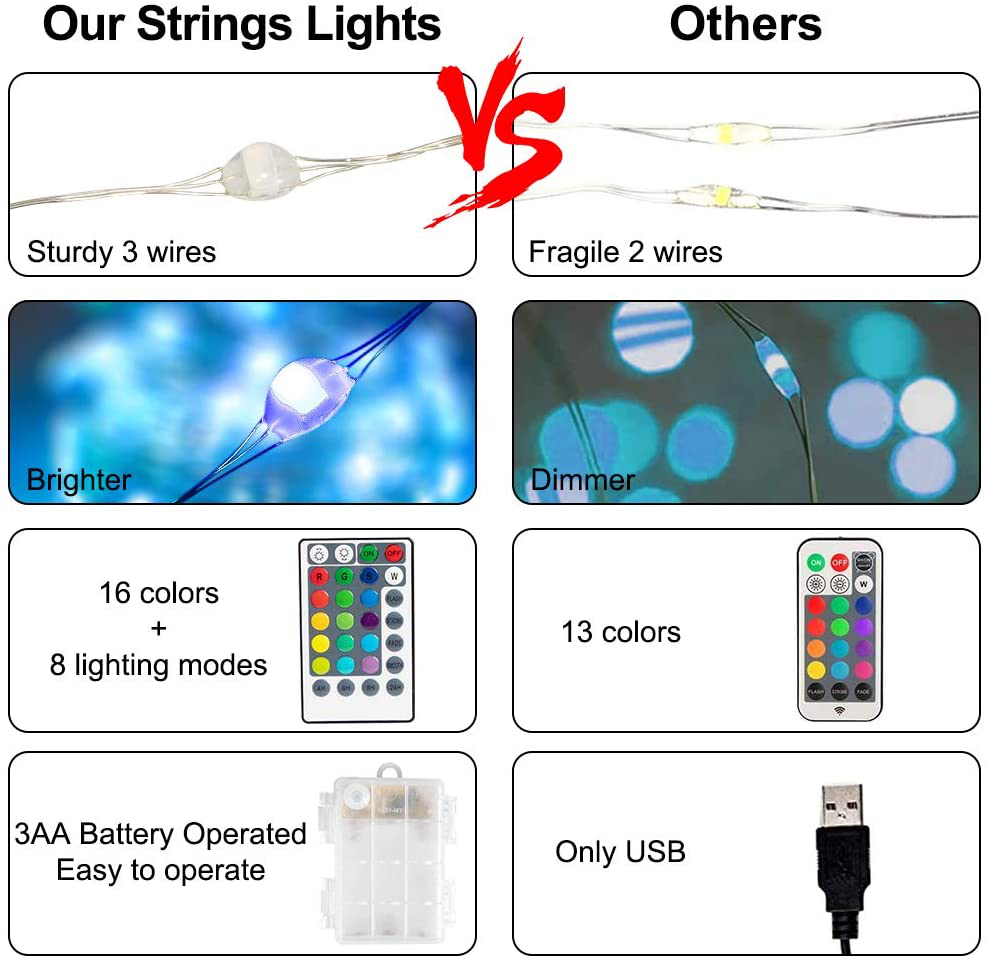 ANJAYLIA 26 FT 60 LED Battery Operated Globe String Lights, 8 Modes with Remote Waterproof Starry String Lights Outdoor Fairy Lights for Patio Garden, Home, Bedroom, Christmas, Party, Warm White