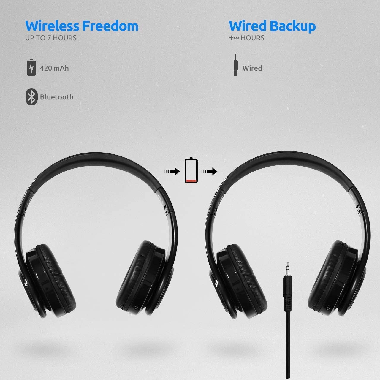 Waterproof Over-Ear Headphones, V5.0 HD Stereo Sound Sports Wireless Over-Ear Headphones with Mic, Passive Noise Cancelling Headsets, 9 Hours Battery