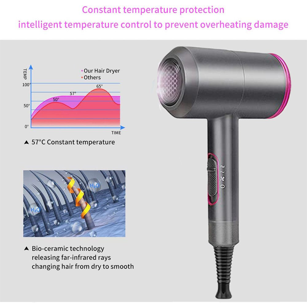 1800W Powerful, Fast Hairdryer Blow Dryer,Ac Motor Heat Hot and Cold Wind Constant Temperature Hair Care without Damaging Hair