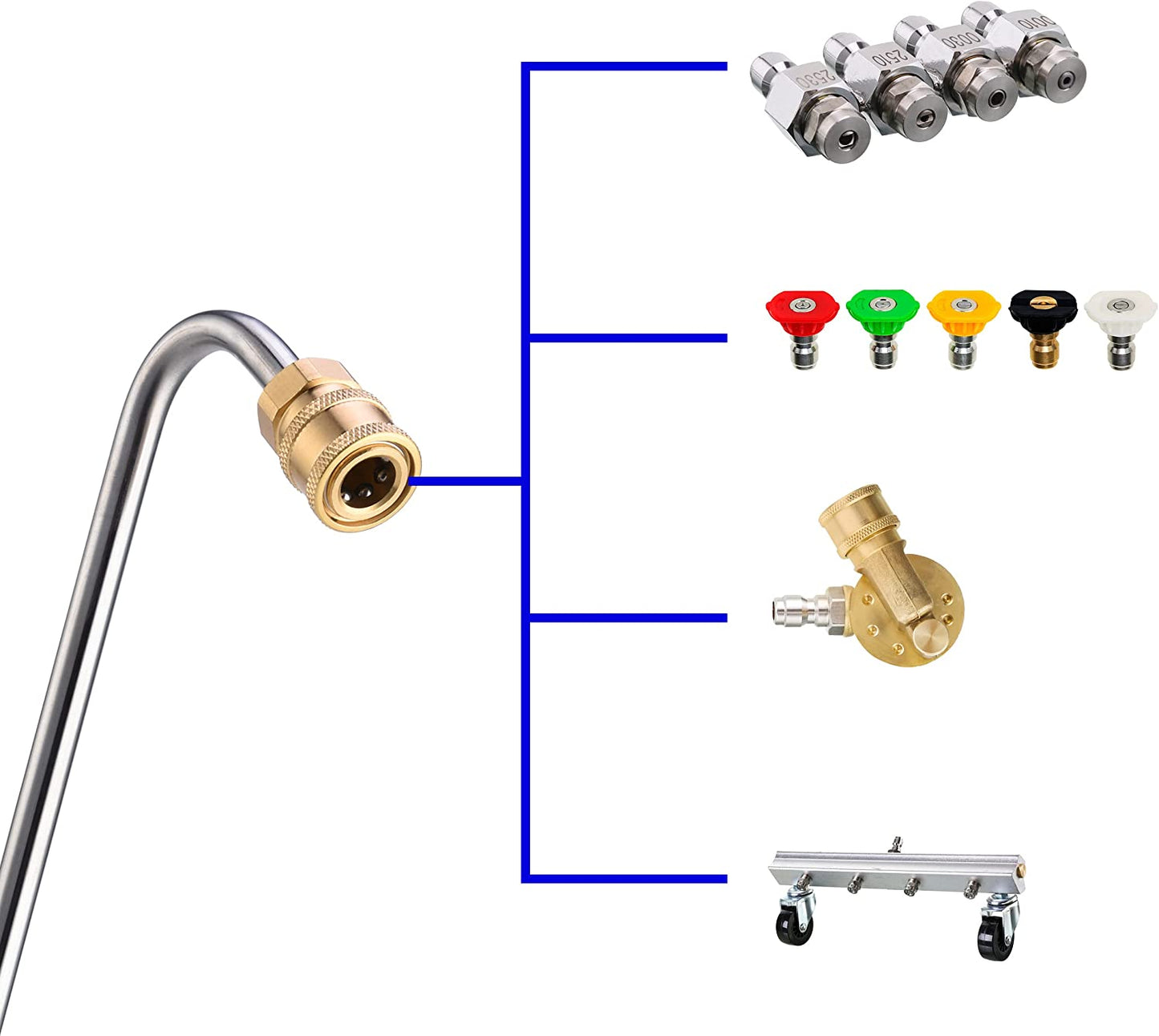 Pressure Washer Gutter Cleaner Attachment, Angled Extension Wand for Gutter Cleaning, 5 Nozzle Tips, 1/4 Inch Quick Connect, 13 Inch