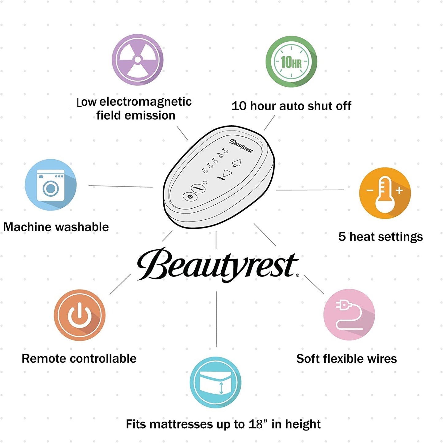 Beautyrest 3M Scotchgard Heated Mattress Pad - Electric Bed Warmer with 5 Heat Settings, 10 Hr Auto Shut off Timer, All around Elastic Deep Pocket, UL Certified, Machine Washable, White Full