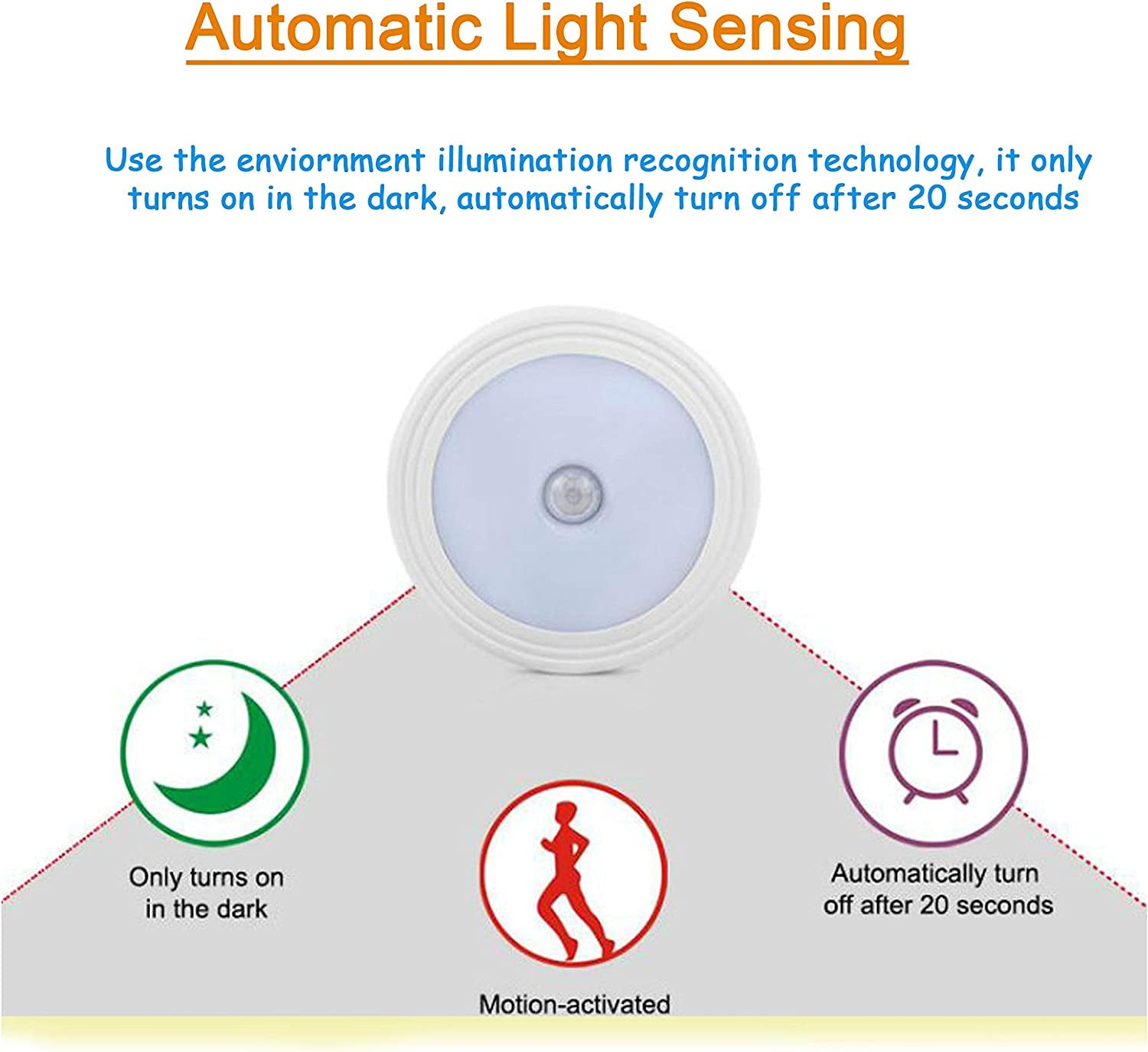 Motion Sensor LED Mailbox Light - Automatically Illuminates The Interior of Your Mailbox, When The Mailbox Door is Opened to See What is in There!