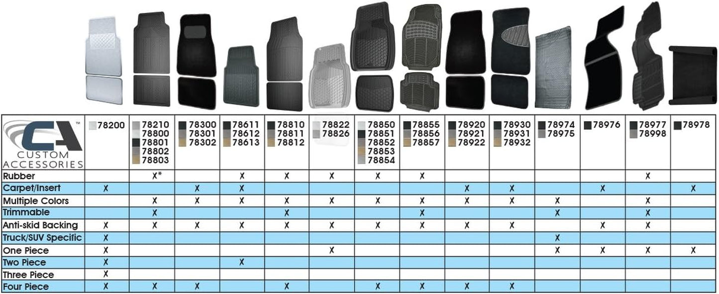 Carpet Interior Floor Mats, Grey, 4-Piece