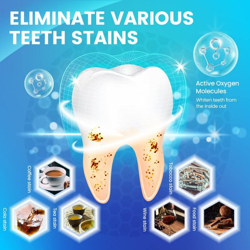 28 White Strips Teeth Whitening Kit, Non-Sensitive 14 Sets Teeth Whitener, Helps to Remove Smoking Coffee Soda Wine Stain