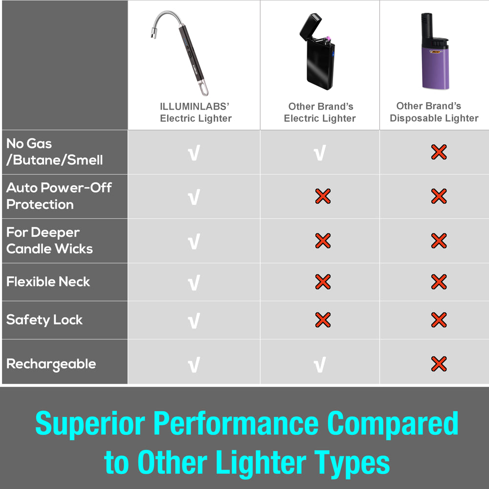 2 Pack USB Rechargeable Candle Lighters with Flexible Neck, Windproof Flameless Plasma Lighters