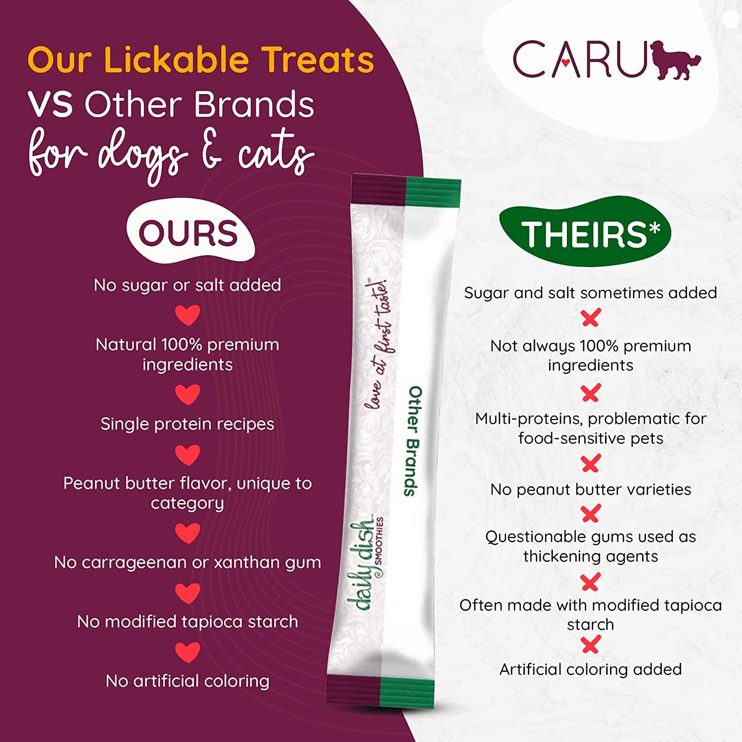 Daily Dish Smoothies - Lickable Chicken Dog Treat - 4 Pack.5oz Tubes