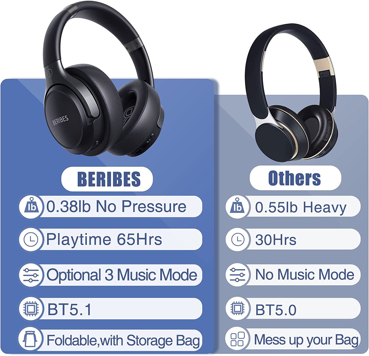 Bluetooth Headphones over Ear, 65H Playtime and 3 EQ Music Modes Wireless Headphones with Microphone, Hifi Stereo Foldable Lightweight Headset, Deep Bass for Home Office Cellphone PC TV