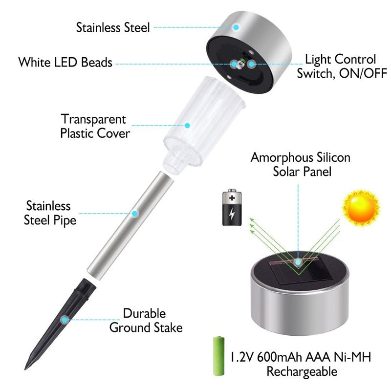 24 Brightest LED Waterproof Stake Light Set for Walkway, Patio, Path, Lawn, Garden, Yard Decor
