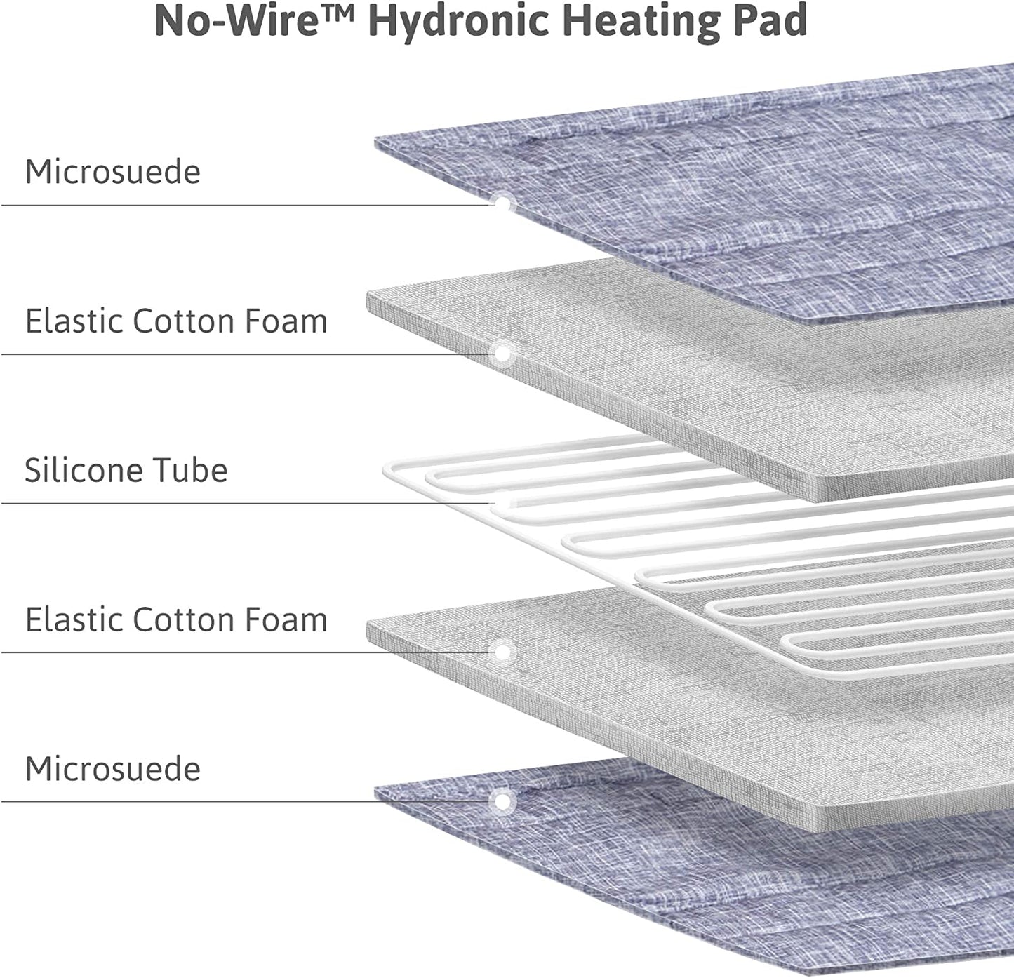 NEAT Aquapad Water Heated Mattress Pad, No Electric Wire, All Digital, 5 YR Warranty, Airquiet and Dual-Tank Technology, ETL Listed, Smart, Smooth, Hydro Heat Onsu Mat Topper Bed Warmer
