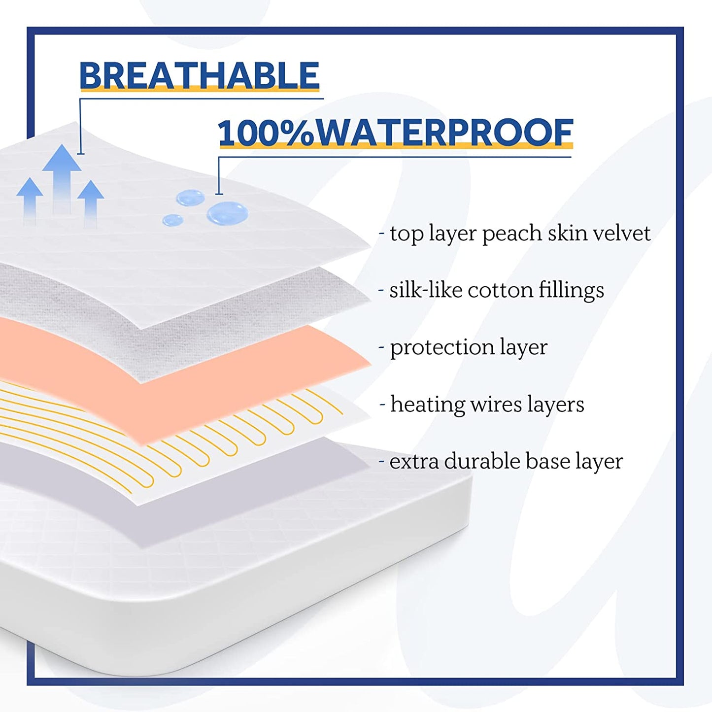 Sealy Heated Mattress Pad Fit up to 17" Deep Pocket