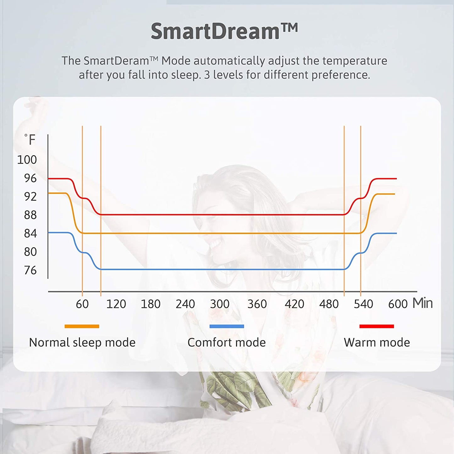 NEAT Aquapad Water Heated Mattress Pad, No Electric Wire, All Digital, 5 YR Warranty, Airquiet and Dual-Tank Technology, ETL Listed, Smart, Smooth, Hydro Heat Onsu Mat Topper Bed Warmer