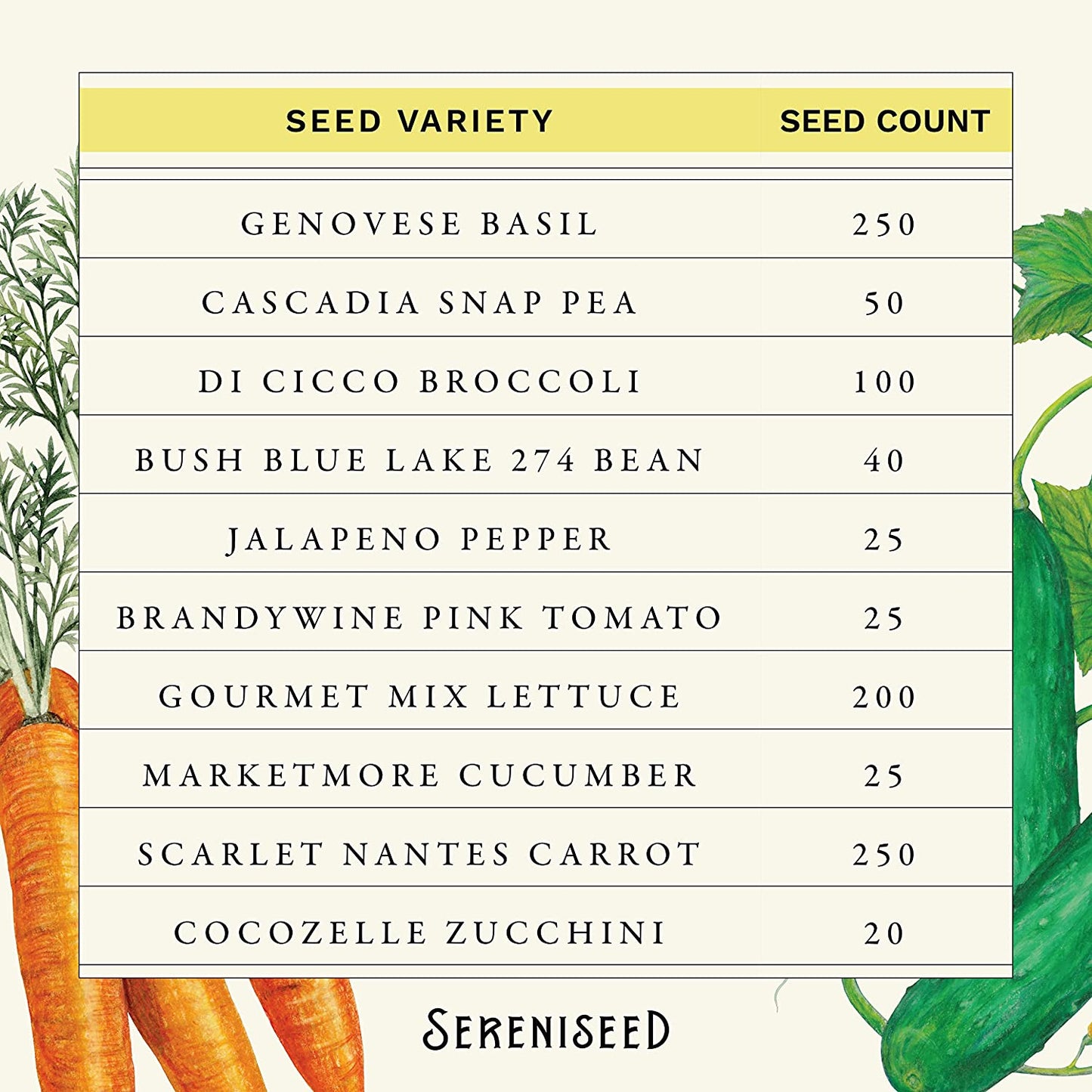 Organic Vegetable Seed Collection (10-Pack)