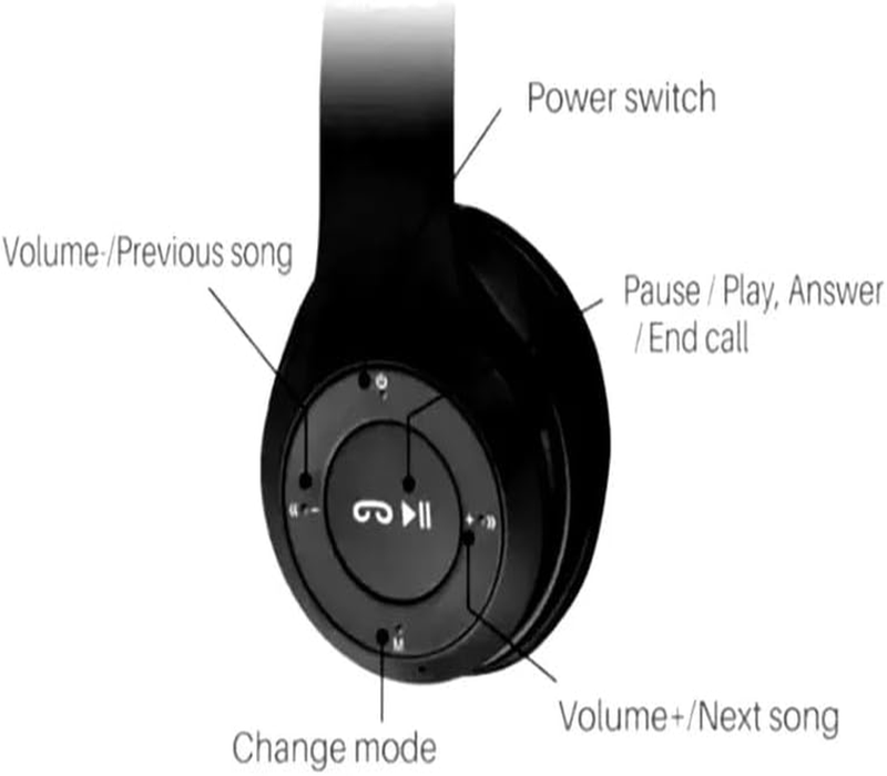 Upgraded Hybrid Noise Cancelling Headphones - Over Ear with Transparent Modes - Wireless Bluetooth with Mic