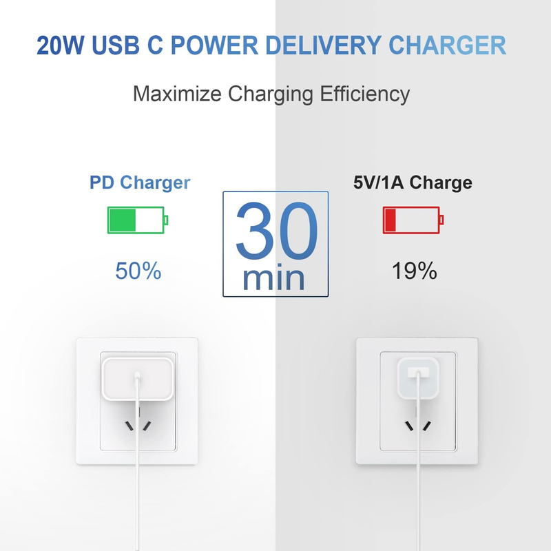 2 Pack Fast Charging USB C Charger Blocks with 6FT Cords