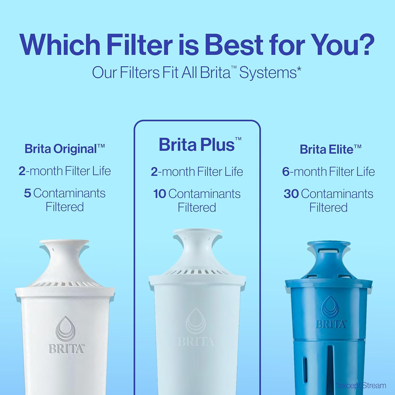 BPA-Free  Water Filter for Pitchers,-Reduces Contaminants, Lasts 40 Gallons