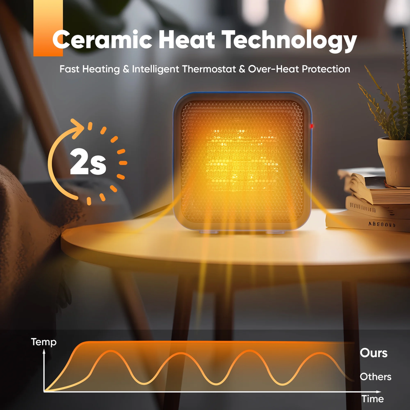800W Compact Ceramic Fan Space Heater, Overheat & Tip-Over Protection, Low Noise